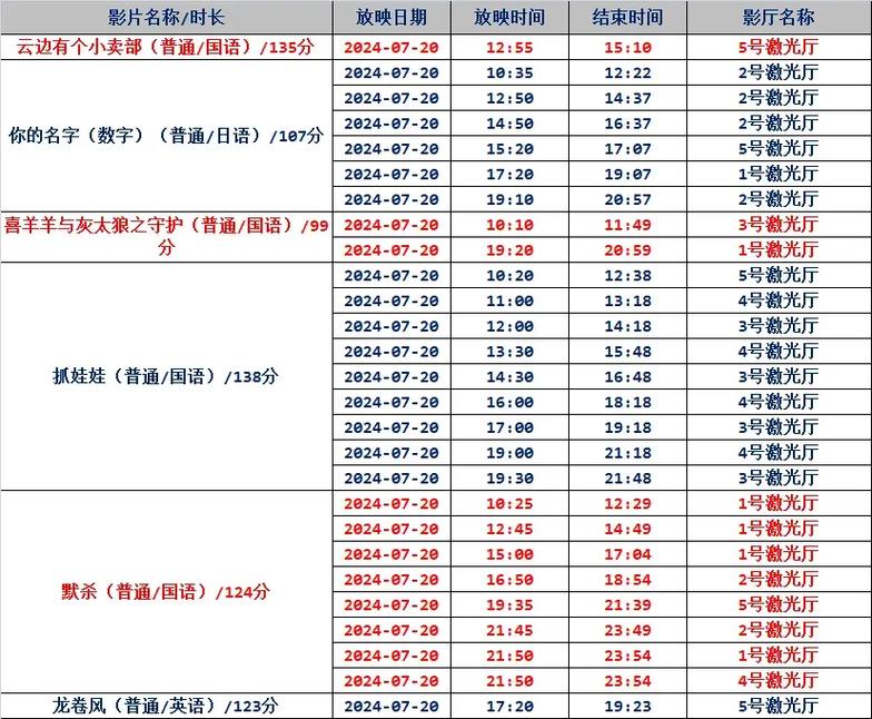 小乔影院的相关介绍